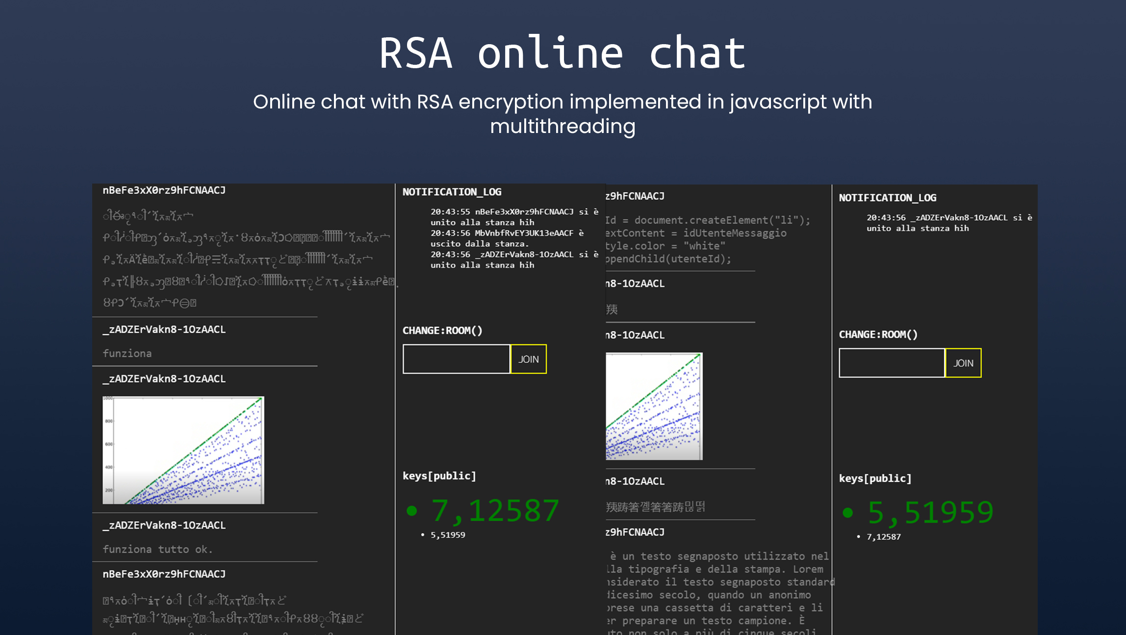 RSA Chat